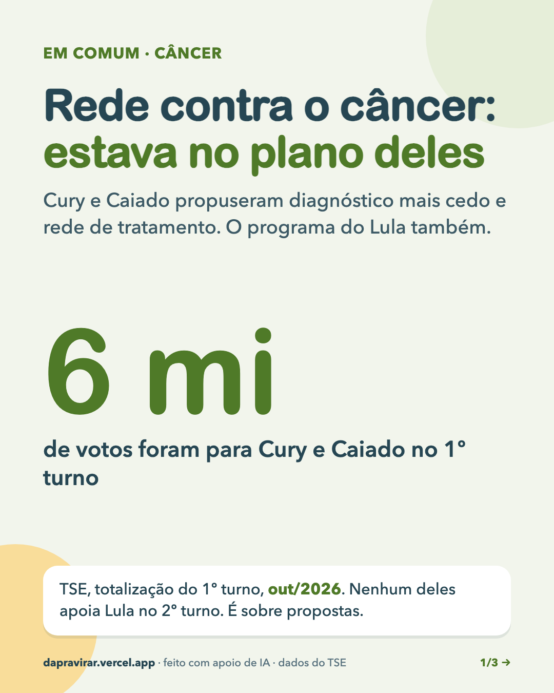 Rede contra o câncer · 1/3
