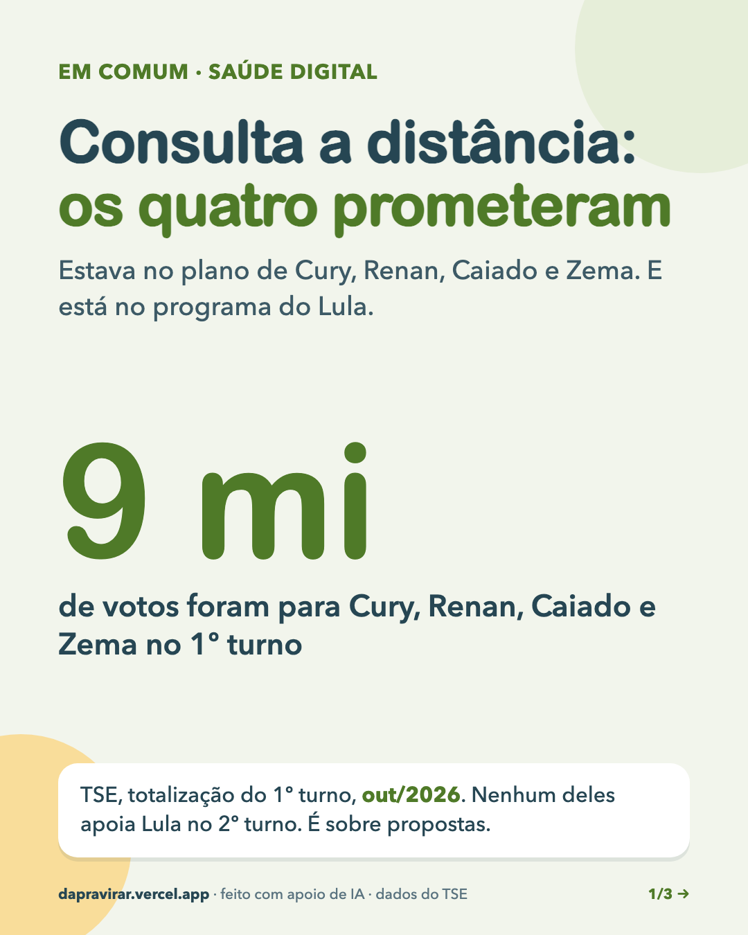 Consulta a distância: os quatro prometeram · 1/3