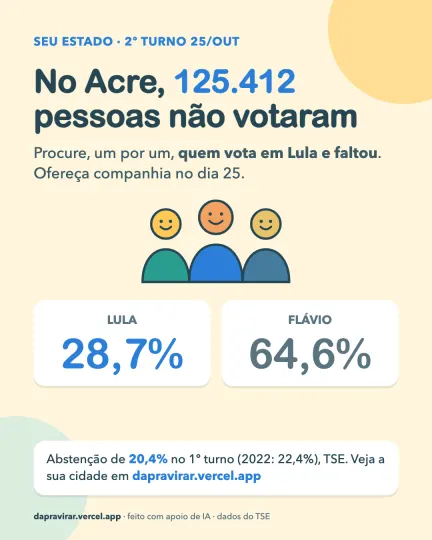 Card: abstenção no Acre