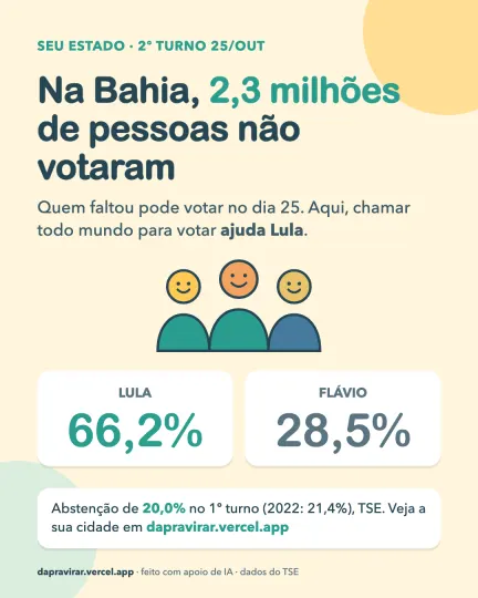 Card: abstenção na Bahia