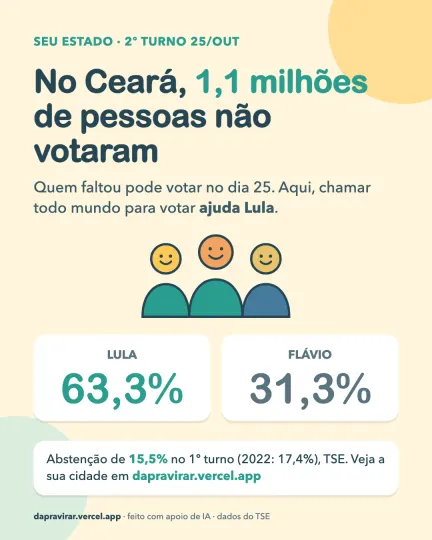Card: abstenção no Ceará