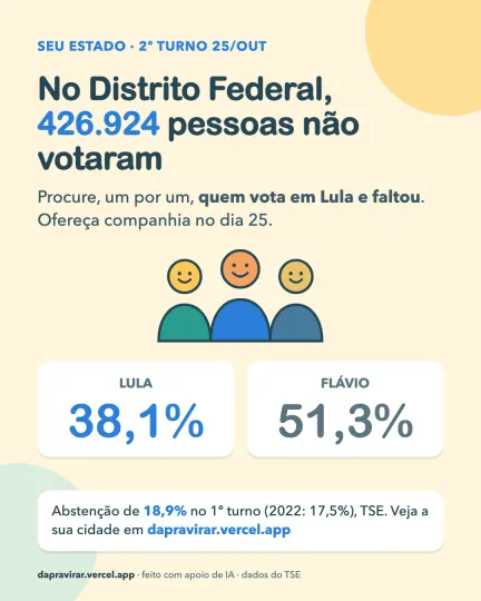 Card: abstenção no Distrito Federal