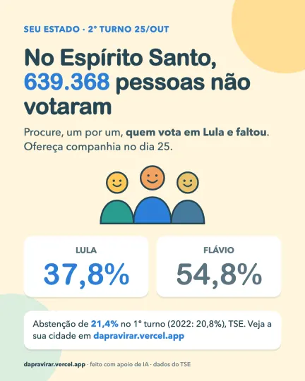 Card: abstenção no Espírito Santo