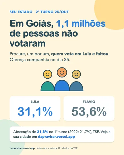 Card: abstenção em Goiás