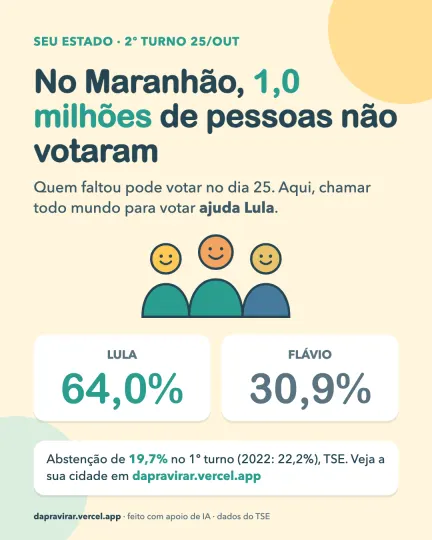 Card: abstenção no Maranhão