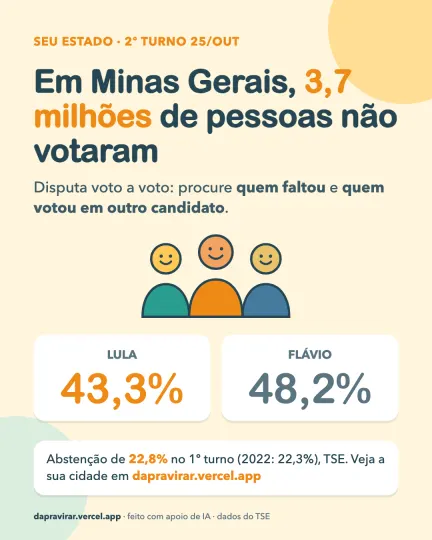 Card: abstenção em Minas Gerais