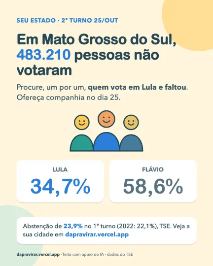 Card: abstenção em Mato Grosso do Sul