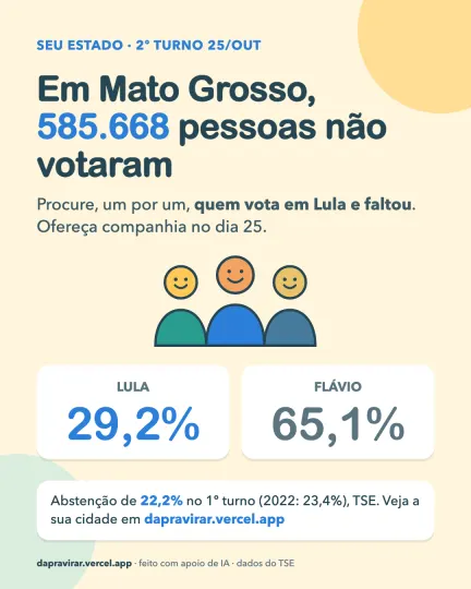 Card: abstenção em Mato Grosso