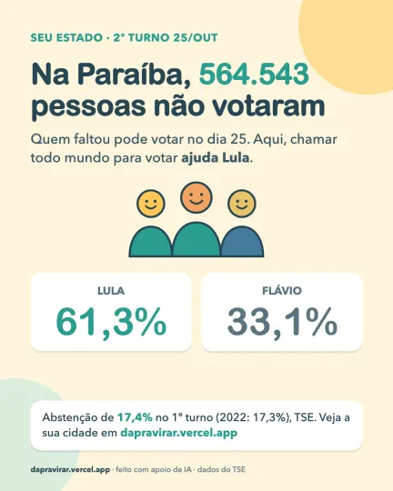 Card: abstenção na Paraíba