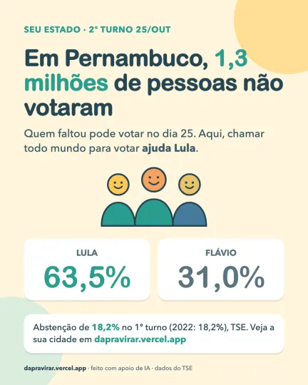 Card: abstenção em Pernambuco
