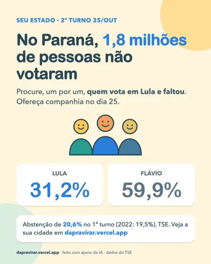 Card: abstenção no Paraná