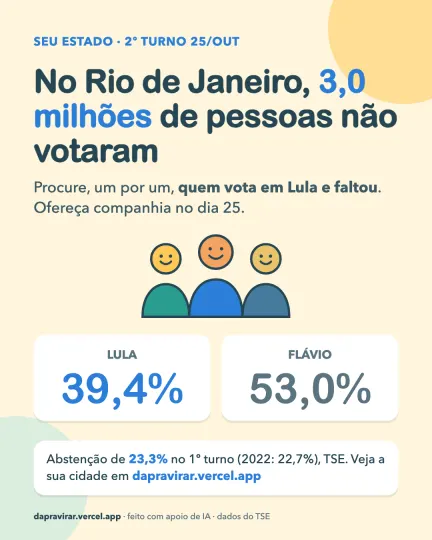 Card: abstenção no Rio de Janeiro