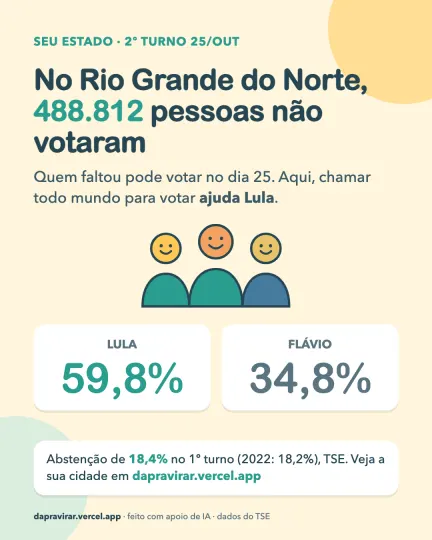 Card: abstenção no Rio Grande do Norte