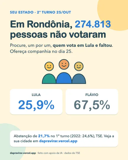 Card: abstenção em Rondônia