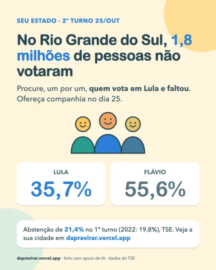 Card: abstenção no Rio Grande do Sul