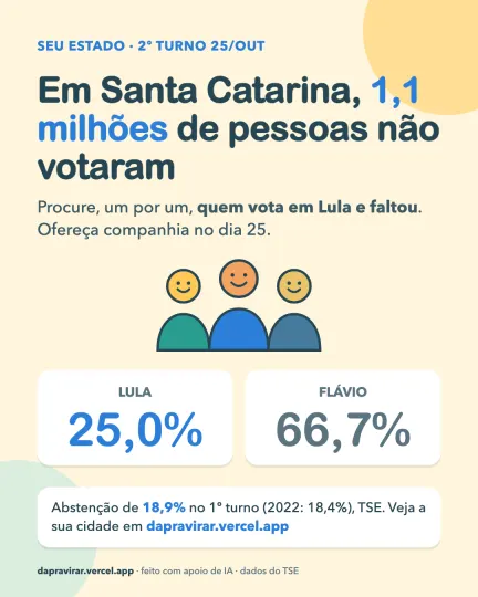 Card: abstenção em Santa Catarina