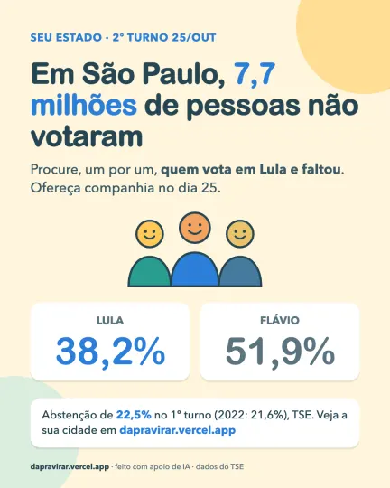Card: abstenção em São Paulo